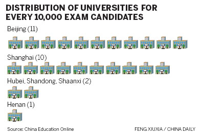 Testing times for student admissions