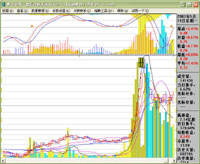 Securities houses under pressure of soaring online trading