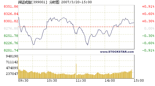 Chinese shares end higher