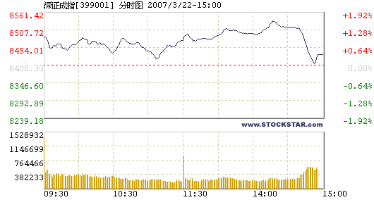 Chinese shares hit new high