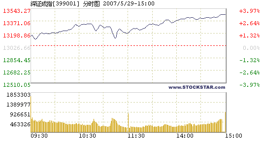 Stocks ladder up to new ground