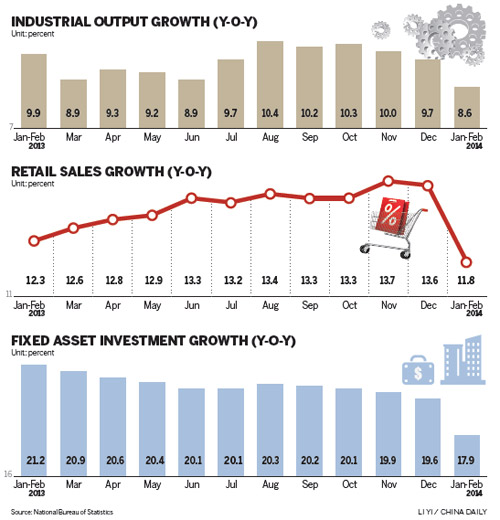 Jan, Feb figures show chill in economy