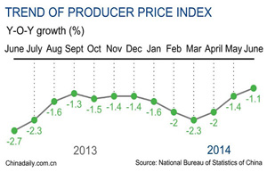 Consumer spending rises in June