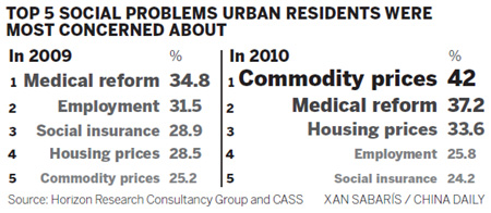 People's life on counting costs