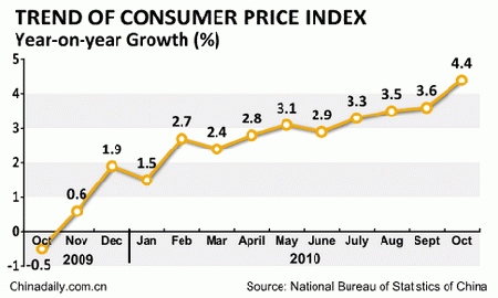 Conquer Inflation