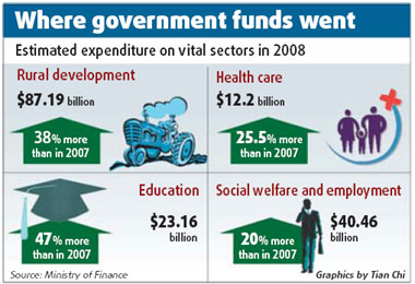 Growth of fiscal income to slow down