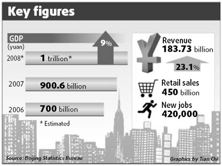 Beijing set to hit growth target