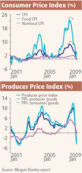 Analysts differ on recovery timing