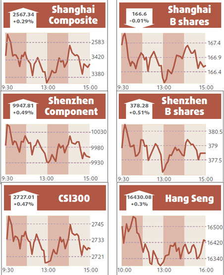 Stocks hit 9-month high on rebound hopes