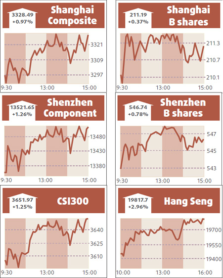 Banks, realty developers lead share rally