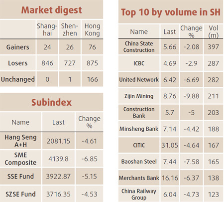 Stocks end down led by commodities