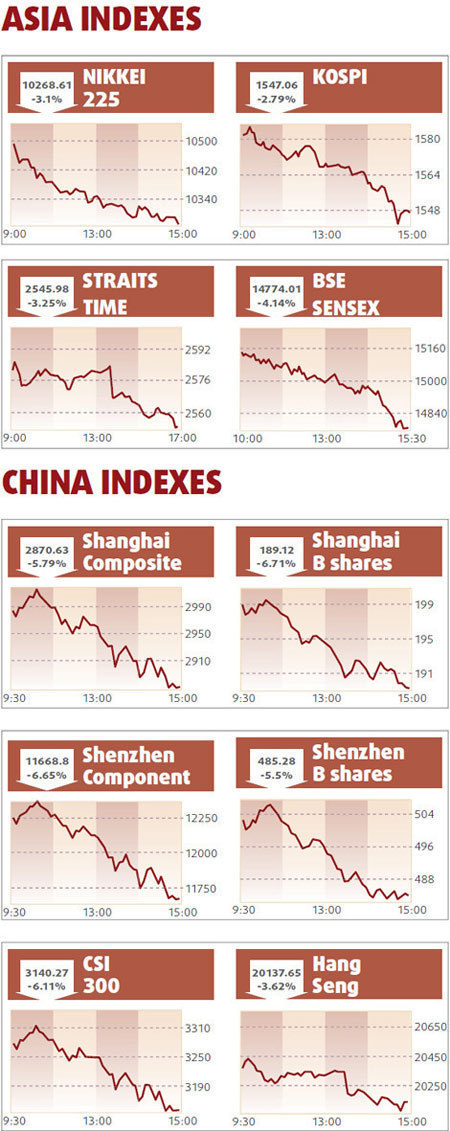 Stocks end down led by commodities