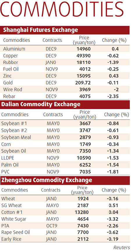 Shanghai copper recovers