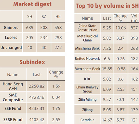 Strong export data perk up bourses