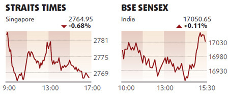 Mainland equities get boost from banks