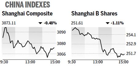 Key mainland index edges down