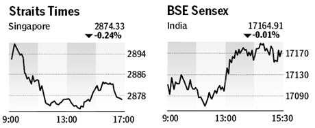 Market roundup - Monday