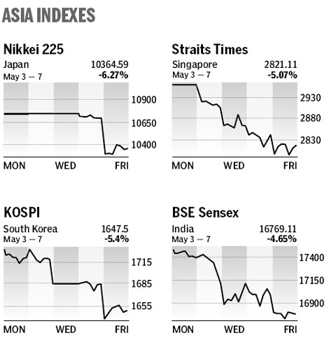 Market roundup