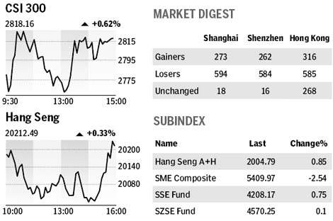 Market roundup