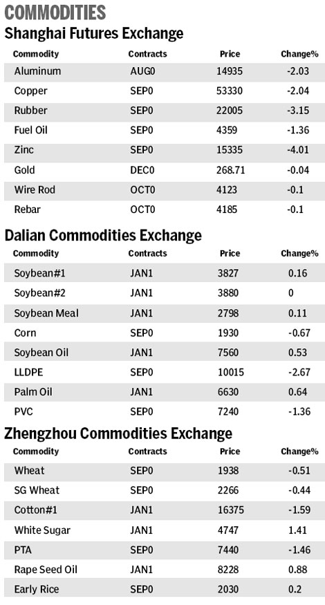 Market roundup