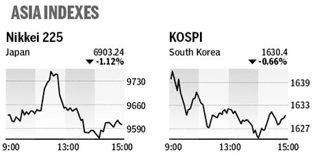 Market roundup