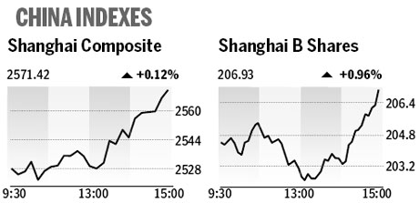 Market roundup