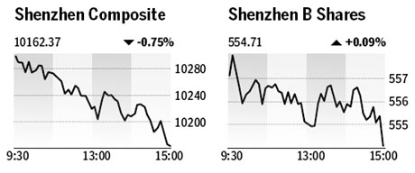 Stocks fall on steel industry downgrade