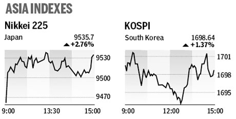 Market roundup