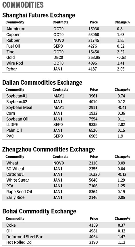 Market roundup