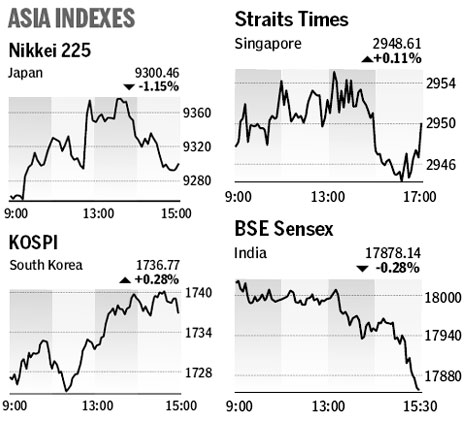 Market roundup