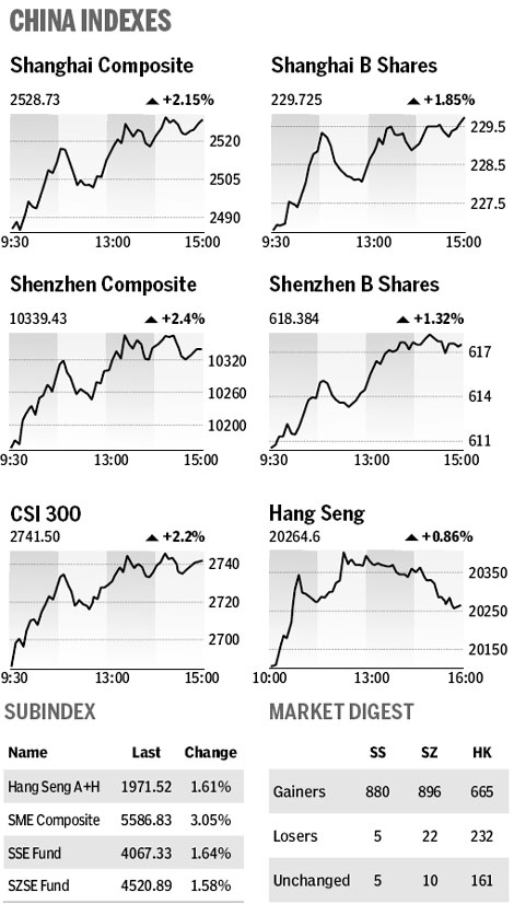 Market roundup