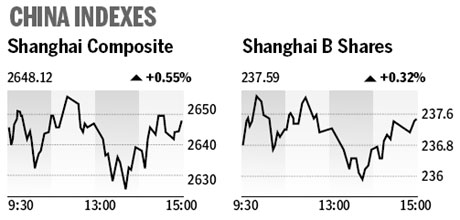 Market roundup