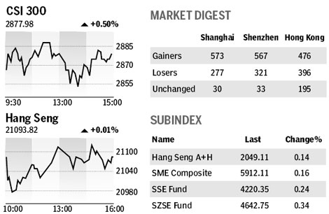 Market roundup