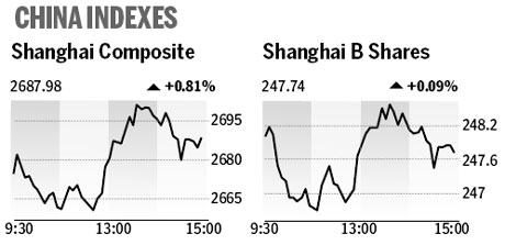 Market roundup