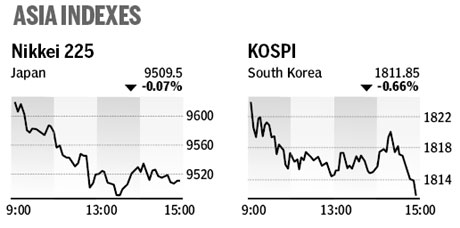 Market roundup