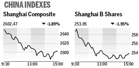 Market roundup