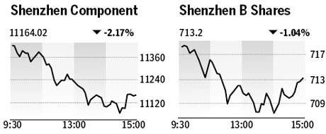 Market roundup