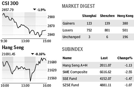 Market roundup