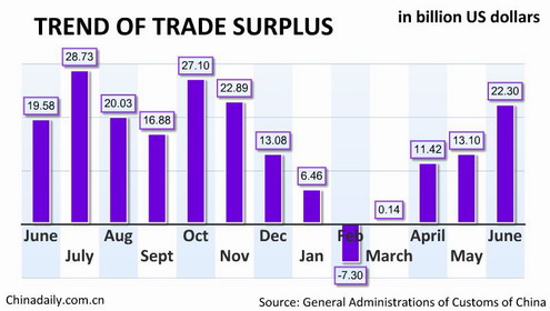 China Economy by Numbers - June