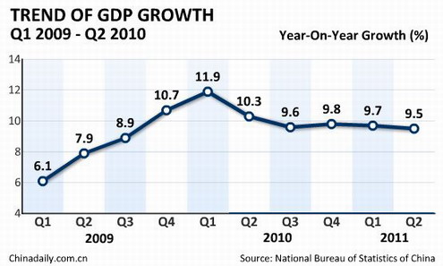 China Economy by Numbers - June