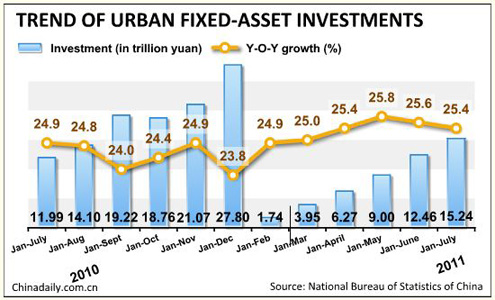 China economy by numbers - July issue