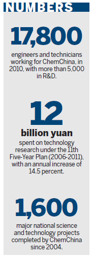 ChemChina to promote R&D