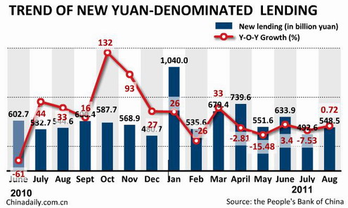 China Economy by Numbers - Aug