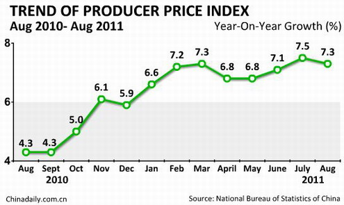 China Economy by Numbers - Aug