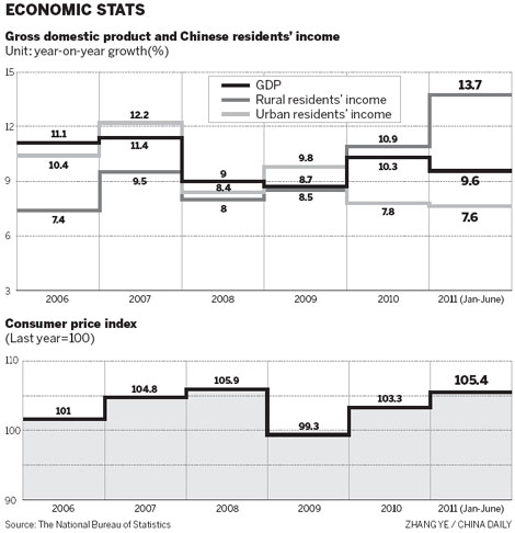 Inflation causes split opinion