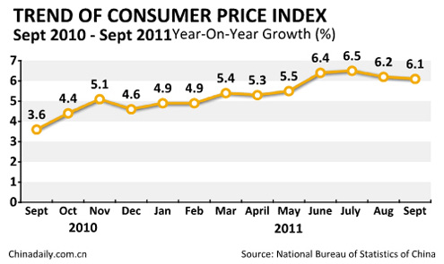 China Economy by Numbers - Sept