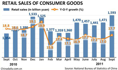 China Economy by Numbers - Sept