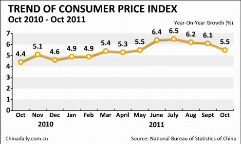 China Economy by Numbers - Oct