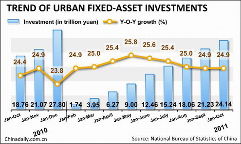 China Economy by Numbers - Oct