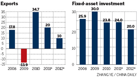 Economic growth set to fall